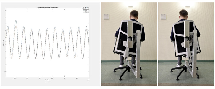 Abb. 1:   Grafische Darstellung des Neigungswinkels des Beckens im Vergleich zur Sitzfläche für das bewegte Sitzen bei einer Bewegung nach links und rechts von hinten gesehen auf einem Bürostuhl mit oben liegendem Drehzentrum - © ©  TU Dresden
