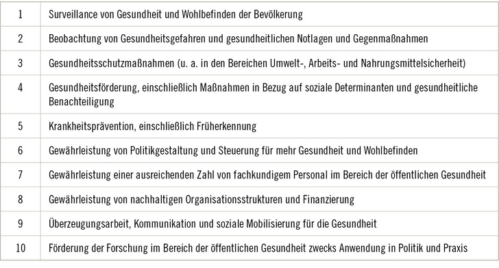 Tabelle 1:   Die zehn „Essential Public Health Operations“ (EPHOs) der WHO Europa 2012 (Quelle s. Text)