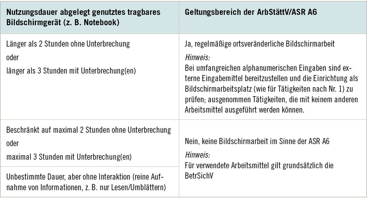 Tabelle 1:   Verwendung abgelegter mobiler Endgeräte