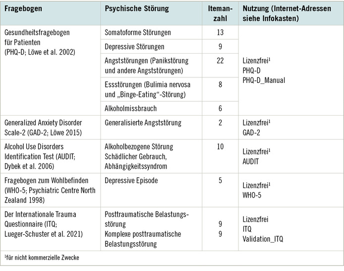 Tabelle 1:   Verfahren zur standardisierten Diagnostik psychischer Erkrankungen
