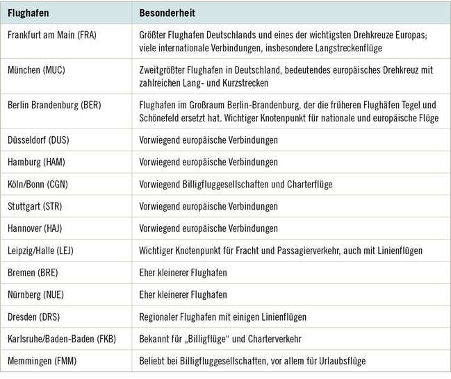 Tabelle 1:   Liste der fünfzehn größten deutschen Flughäfen mit Linienverkehr