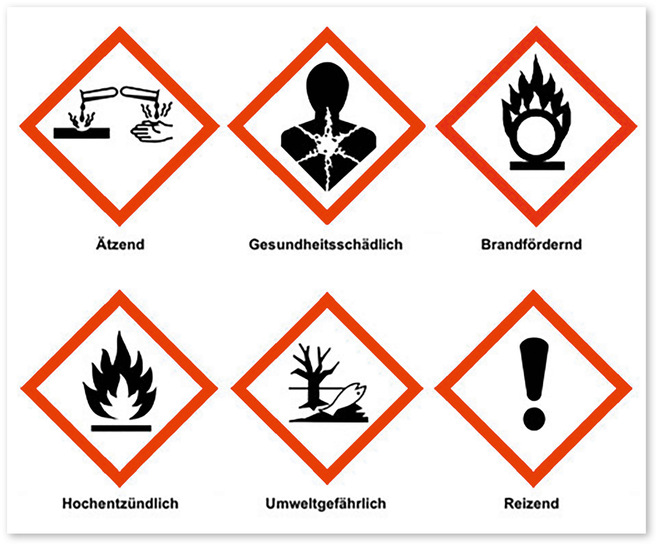 Abb. 1:   Gefahrstoffe (aus: www.bfga.de/infothek)