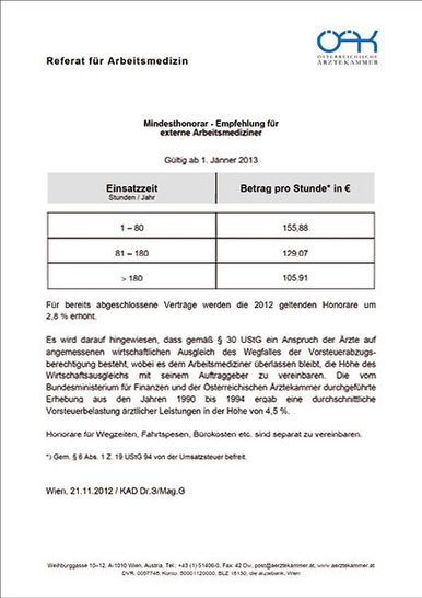
 Abb. 1: 
 Die Mindesthonorar-Tabelle der ÖÄK vom 01.01.2013
