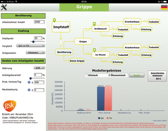 
Trivalente vs. tetravalente Grippe-Impfung bei durchschnittlicher Grippe-Saison, ökonomische Daten bei € 400,– Produktivitätsverlust – Ergebnis: Eingesparte Gesamtkosten von € 50,–
