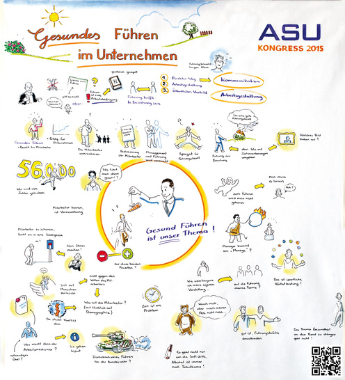 
Visuelles Protokoll "Gesundes Führen" (Download des Protokolls auch unter 

goo.gl/ceXC0e;

s. auch QR-Code oben)
