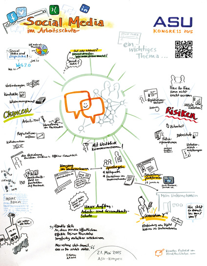 
Visuelles Protokoll des Ideentreffs „Social Media“ anlässlich des ASU-Präventionskongresses 2015 (Download unter 

goo.gl/l9CLLI;

s. QR-Code oben)
