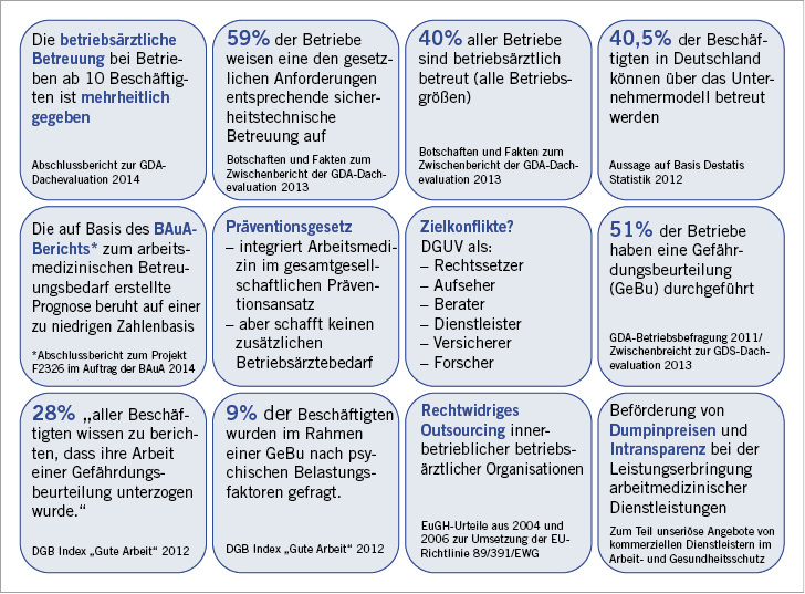 
 Abb. 1: 
 Faktencheck „Betriebsärztemangel“: Die wichtigsten Fakten und Argumente im Überblick (Quelle: Andreas Tautz)
