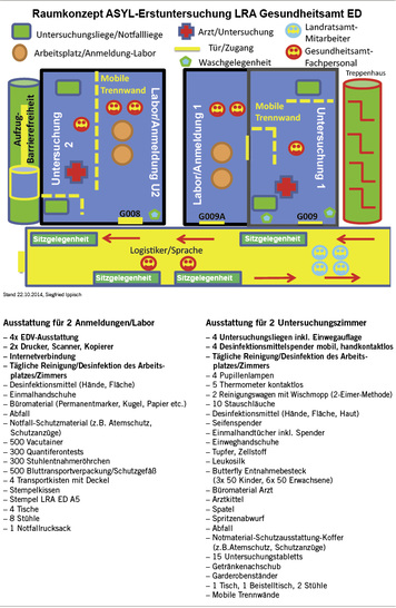 <p>
<span class="GVSpitzmarke"> Abb. 1: </span>
 Räumliche Infrastruktur für das Medical Short Screening (MSS) in einer Erstaufnahmeeinrichtung
</p>