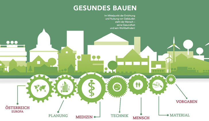 
Ein ganzheitlicher Ansatz ist eines der Hauptanliegen des Kompetenzzentrums
