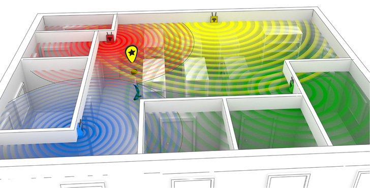 



 Abb. 1: 
 Vereinfachte Darstellung der Sendebereiche von WLAN-Access Points
