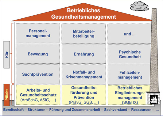 
 Abb. 1: 
 Das Haus der Arbeit (Quelle: S. Letzel, 2016)
