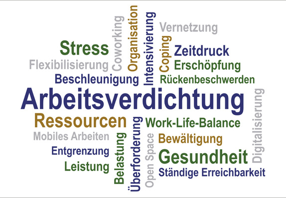  Abb. 1:    Wortwolke zur Arbeitsverdichtung (eigene Darstellung)