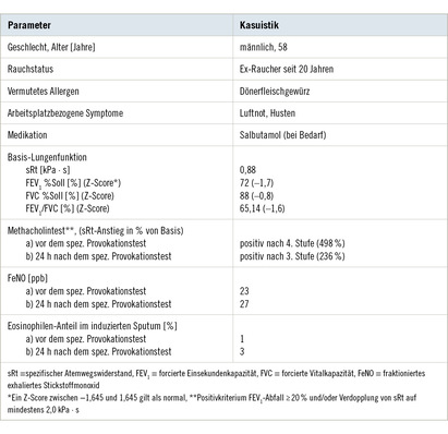 Tabelle 1:   Charakteristika, Symptome und Test-Ergebnisse des Patienten zum Zeitpunkt der ­Untersuchung in unserem Institut (IPA)
 Table 1: Characteristics, symptoms and test results of the patient at the time of the examination in our institute (IPA)