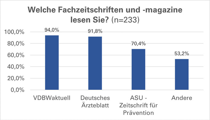 Abb. 1