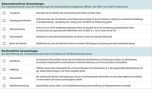 Detaillierte Checkliste zu den Anforderungen von Videosprechstunden im Hinblick auf Datenschutz, Arbeitsmedizinische Leitlinien und professionelle Standards für Betriebsärzte und Gesundheitsmanager.