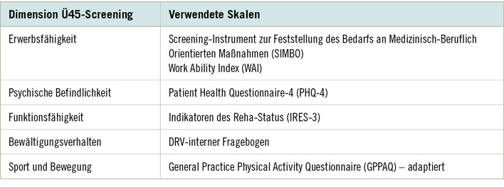Tabelle 1:   Dimensionen des Ü45-Screenings (Bernert et al. 2019)