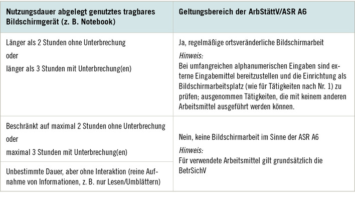Tabelle 1:   Verwendung abgelegter mobiler Endgeräte