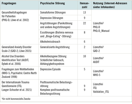 Tabelle 1:   Verfahren zur standardisierten Diagnostik psychischer Erkrankungen