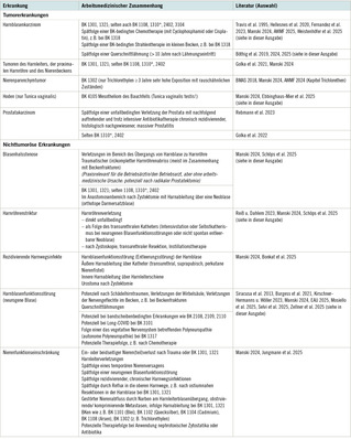 Tabelle 1:   Urologische Erkrankungen, die bei Berufskrankheiten oder als Unfallfolge auftreten können