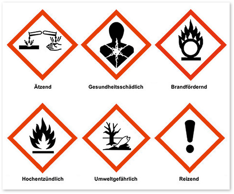 Abb. 1:   Gefahrstoffe (aus: www.bfga.de/infothek)