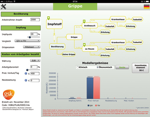 
Trivalente vs. tetravalente Grippe-Impfung bei durchschnittlicher Grippe-Saison, ökonomische Daten bei € 400,– Produktivitätsverlust – Ergebnis: Eingesparte Gesamtkosten von € 50,–

