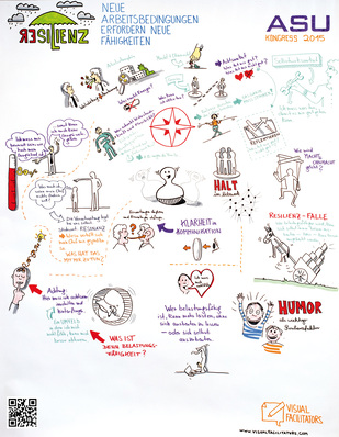 
Visuelles Protokoll des Ideentreffs „Resilienz“ anlässlich des ASU-Präventionskongresses 2015 (Download unter 

goo.gl/04fV3N;

s. QR-Code oben)
