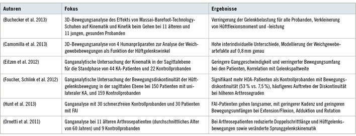 
 Tabelle 1: 
 Komplementäre Modelle



