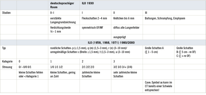 Arbeitsklima In Behinderten Wohneinrichtungen In Deutschland Asu