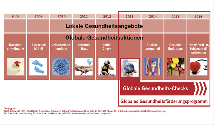 
 Abb. 1: 
 Globale Gesundheitsaktionen der BASF 2008–2016



