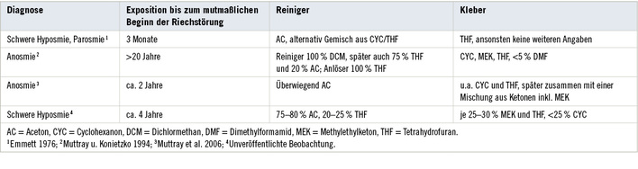 
 Tabelle 1: 
 Diagnosen und Expositionen gegenüber organischen Lösungsmitteln



